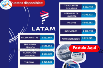Oportunidades de Empleo en LATAM Airlines – ¡Únete a Nuestro Equipo!
